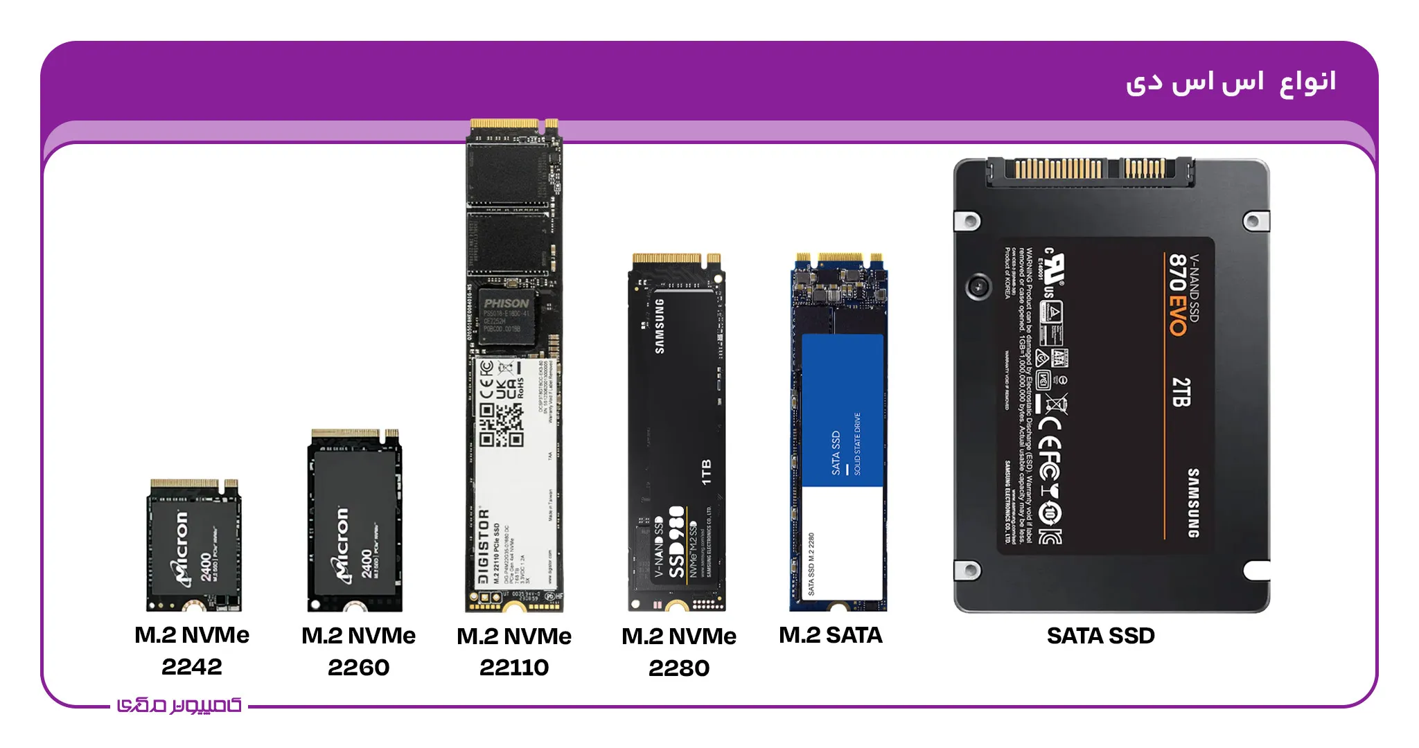 انواع حافظههای اس اس دی در بازار