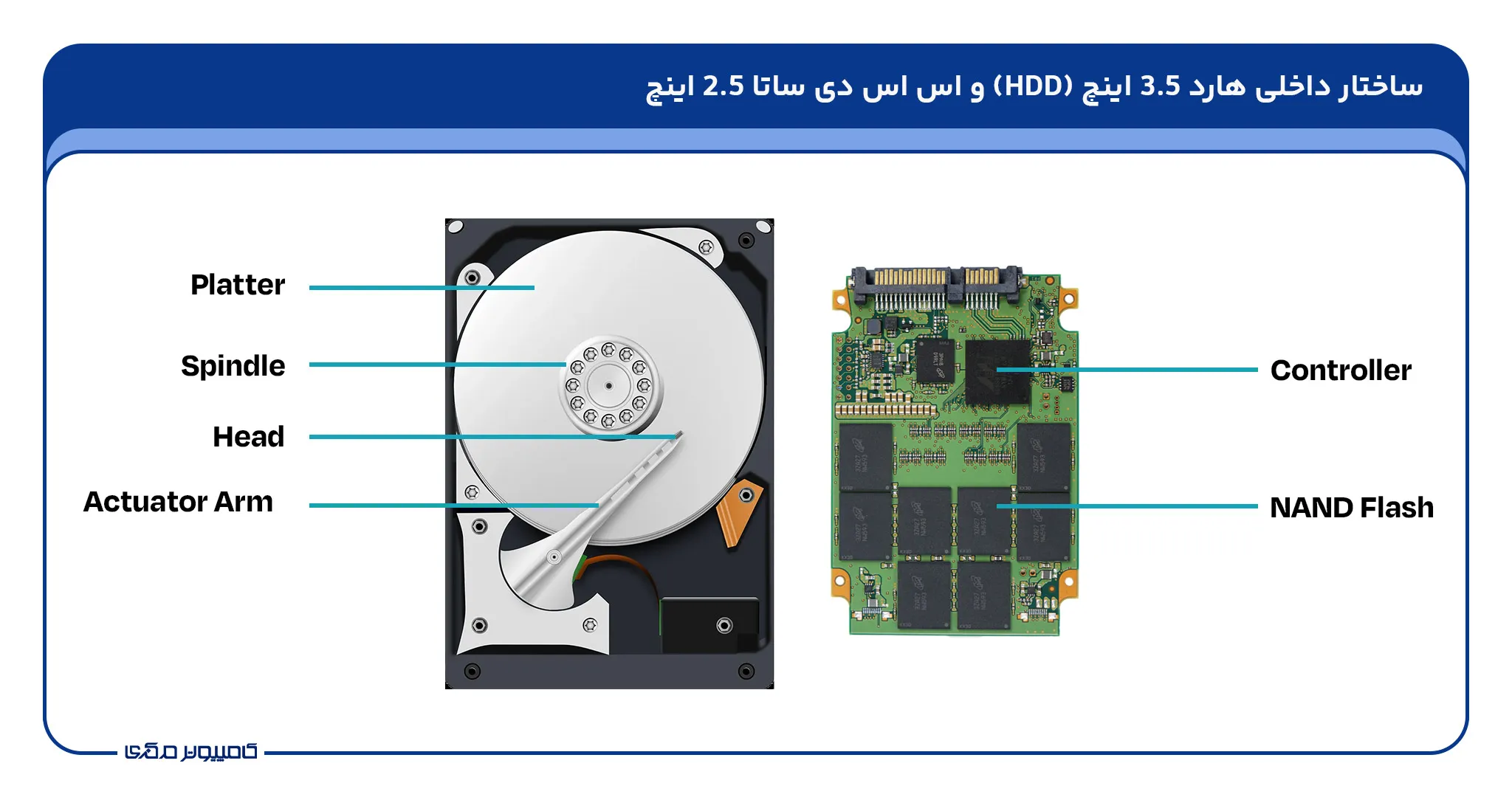 ساختار داخلی هارد و اس اس دی